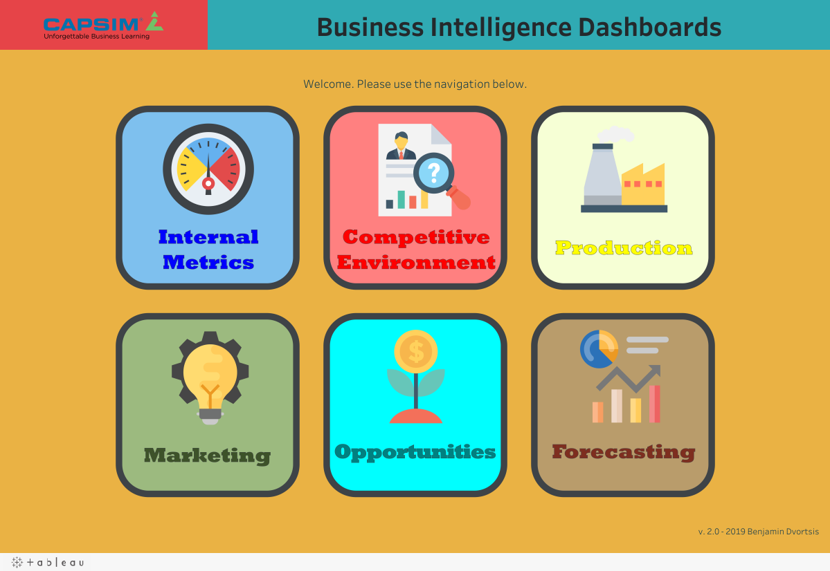 Competitive Market Simulation dashboard