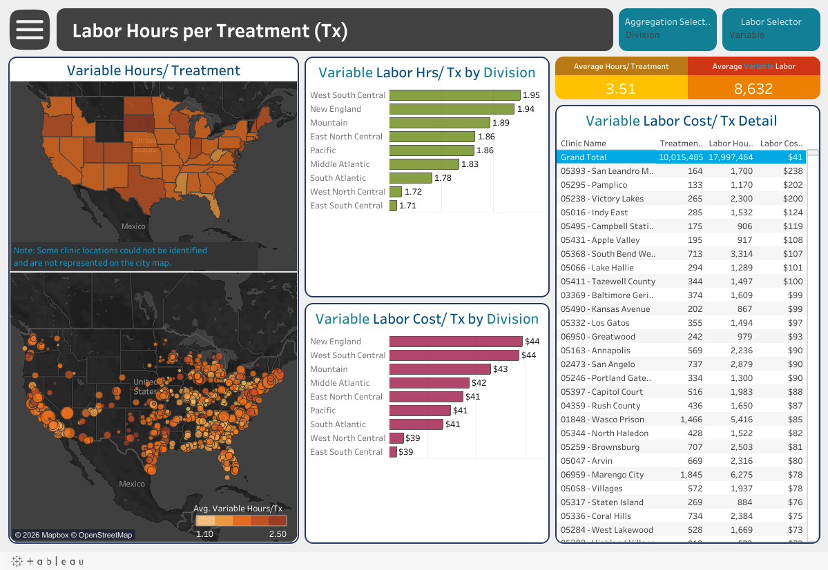Clinical Labor and Capacity Optimization dashboard