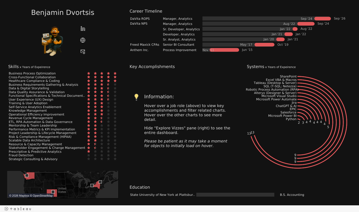 Benjamin Dvortsis interactive resume dashboard